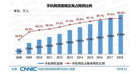 深擊 | 電商「扎堆」付費(fèi)會(huì)員 你愿買(mǎi)單嗎？
