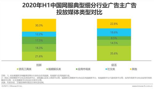 2020年上半年中國(guó)互聯(lián)網(wǎng)上網(wǎng)經(jīng)營(yíng)服務(wù)行業(yè)廣告主營(yíng)銷(xiāo)策略研究報(bào)告